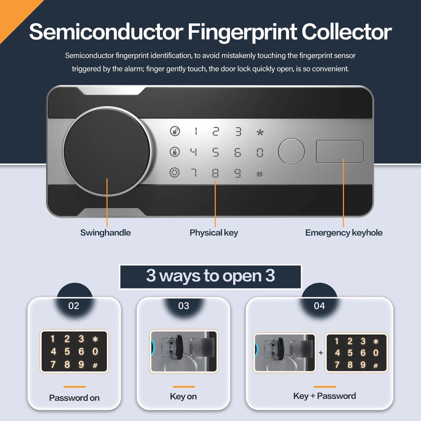Semiconductor fingerprint collector with features and usage methods on a blue background
