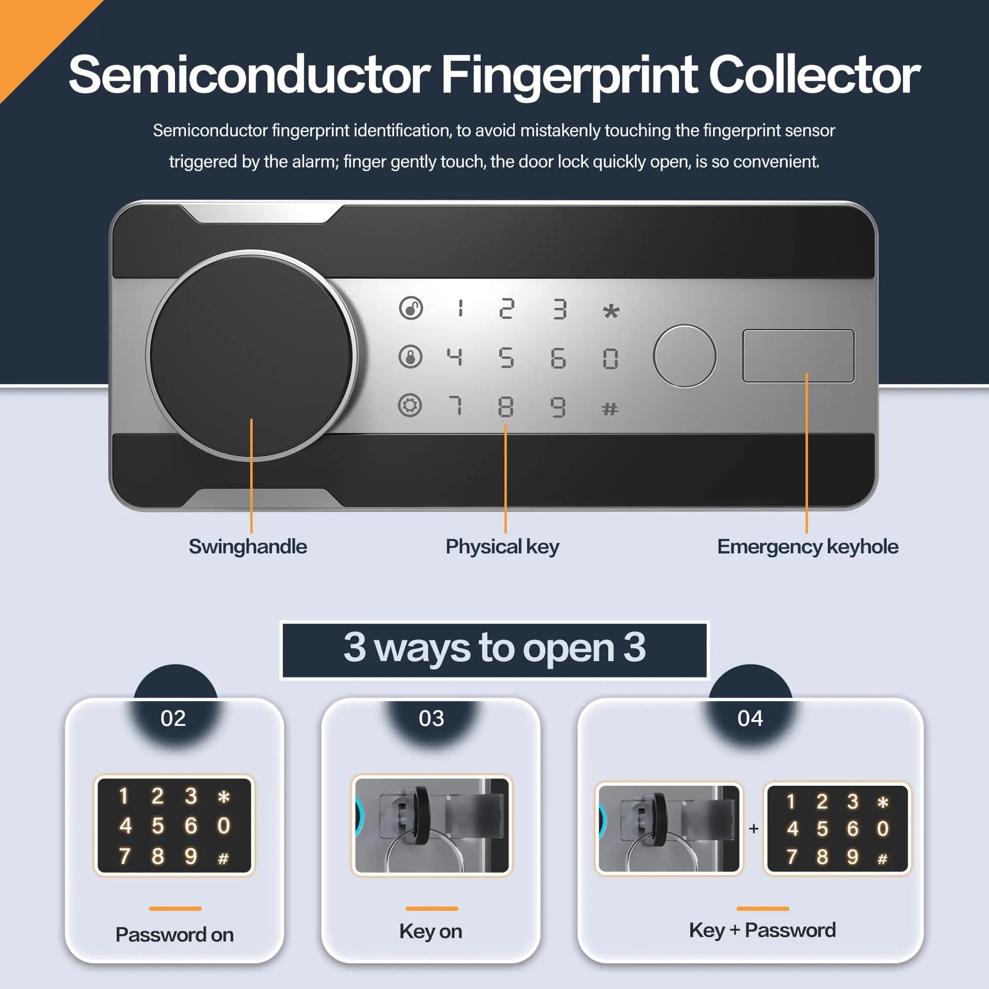 Semiconductor fingerprint collector with features and usage methods on a blue background